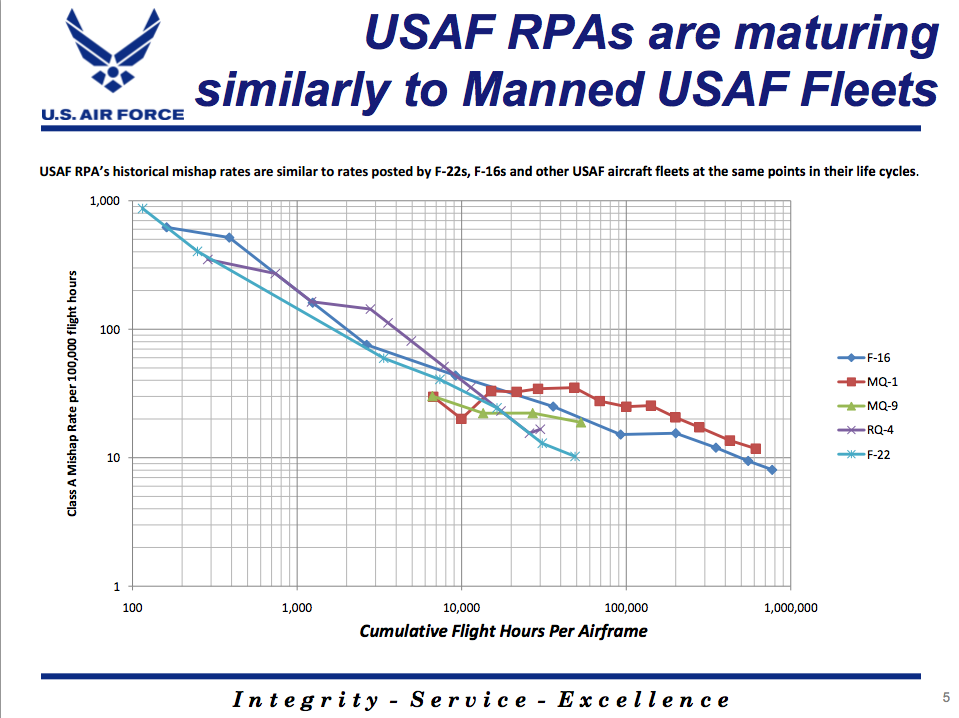 uav-safety-trend.png